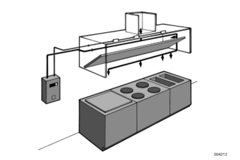 fire suppression systems